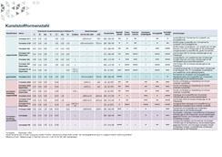 Tool Steel Properties Chart